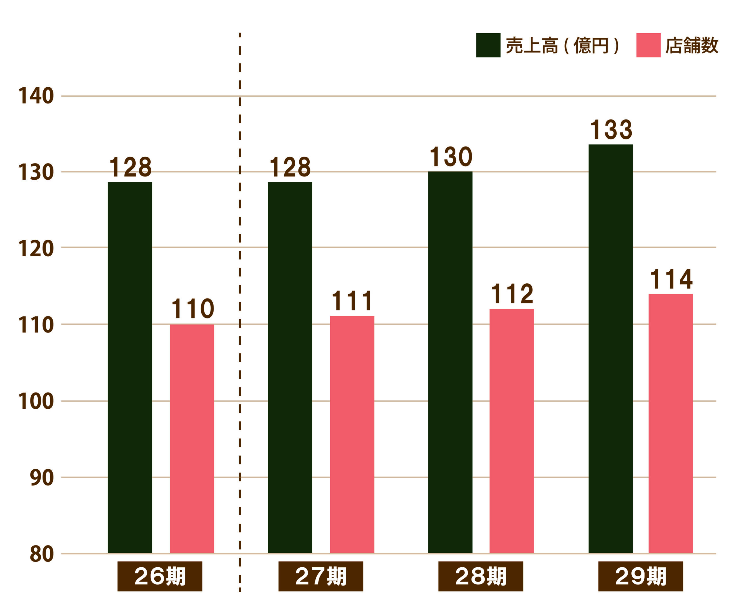 中期経営目標
