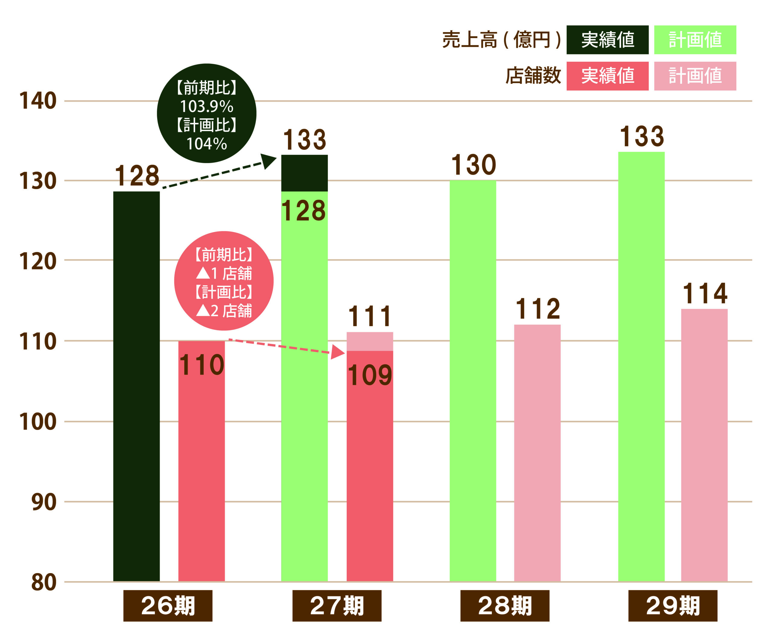 中期経営目標